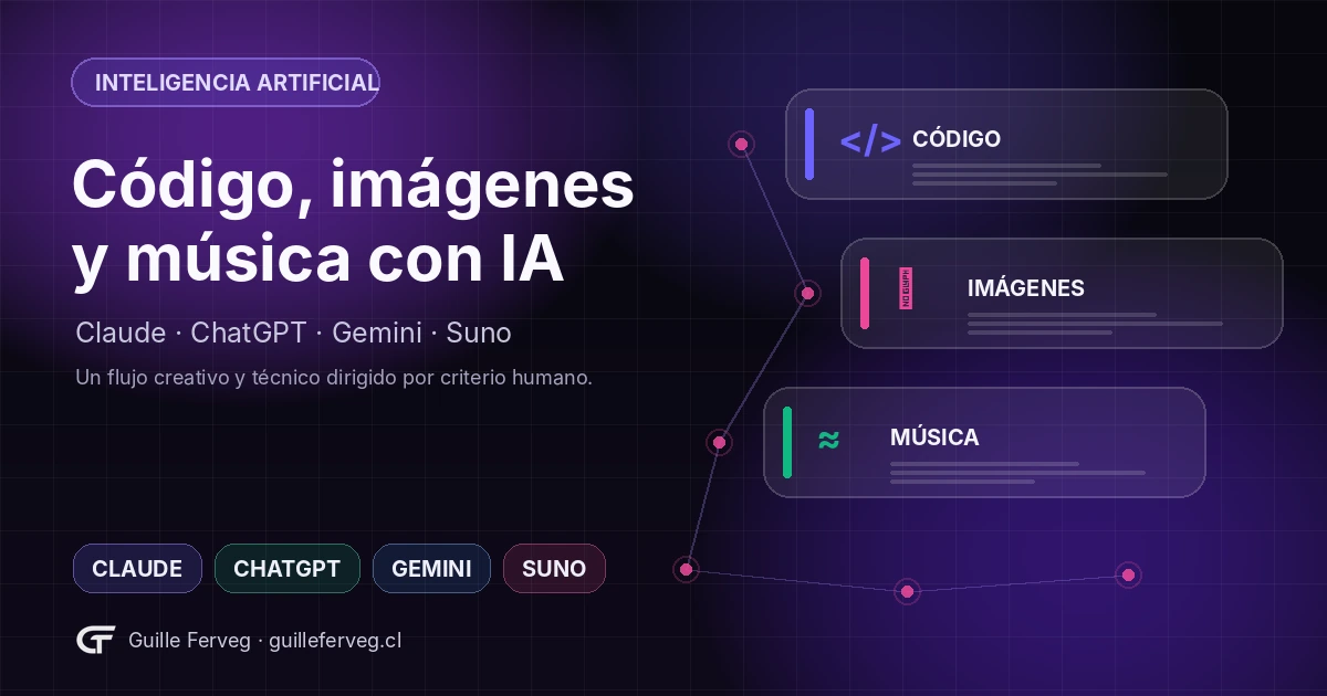 Código, imágenes y música dentro de un flujo de trabajo con Claude, ChatGPT, Gemini y Suno
